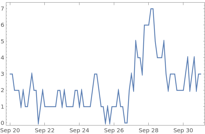 SpaceWeatherData | Wolfram Function Repository