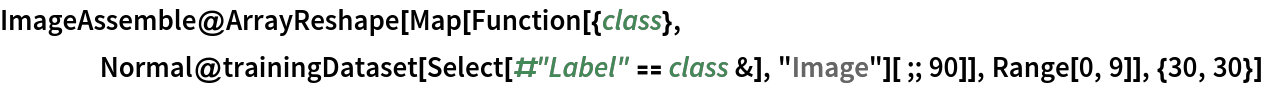ImageAssemble@ArrayReshape[Map[Function[{class},
    Normal@
     trainingDataset[Select[#"Label" == class &], "Image"][;; 90]], Range[0, 9]], {30, 30}]