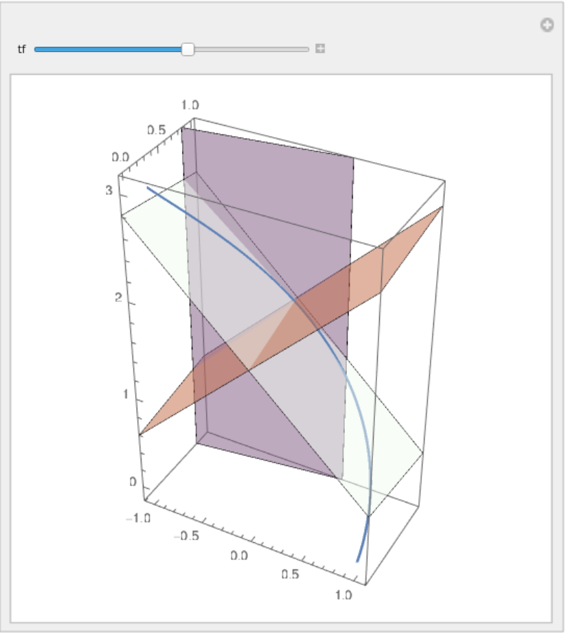 RectifyingPlane Wolfram Function Repository