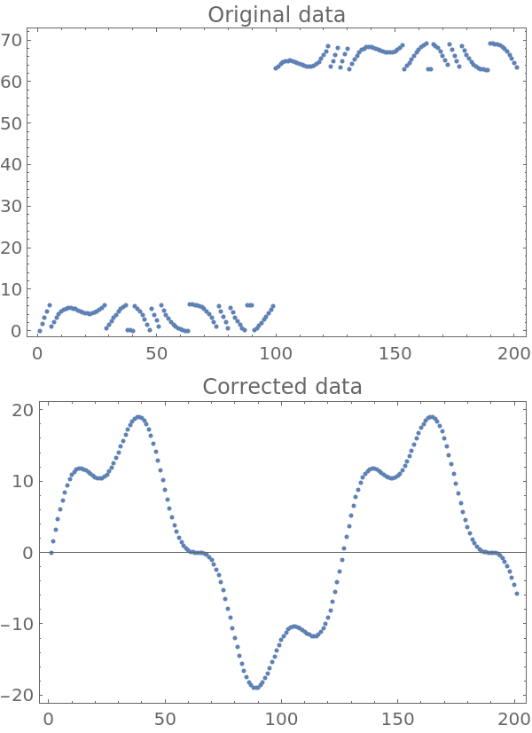 PhaseUnwrap Wolfram Function Repository