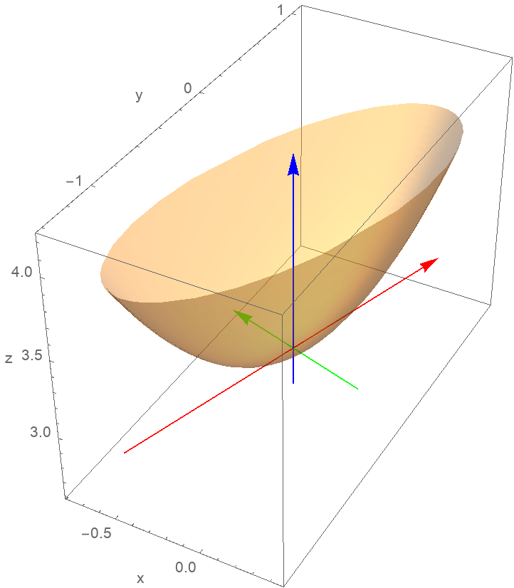 QuadricSurfacePlot | Wolfram Function Repository