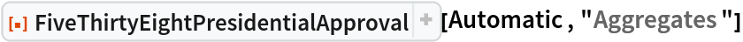 ResourceFunction[
 "FiveThirtyEightPresidentialApproval"][Automatic, "Aggregates"]