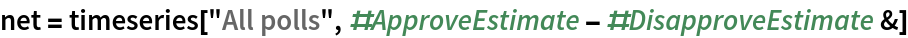 net = timeseries[
  "All polls", #ApproveEstimate - #DisapproveEstimate &]