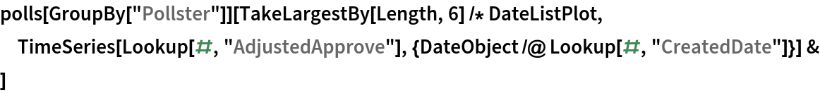 polls[GroupBy["Pollster"]][TakeLargestBy[Length, 6] /* DateListPlot,
 TimeSeries[
   Lookup[#, "AdjustedApprove"], {DateObject /@ Lookup[#, "CreatedDate"]}] &
 ]