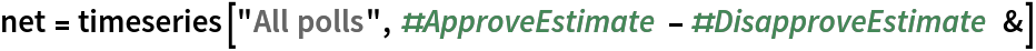 net = timeseries["All polls", #ApproveEstimate - #DisapproveEstimate &]