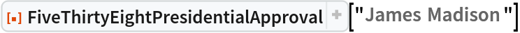 ResourceFunction[
 "FiveThirtyEightPresidentialApproval"]["James Madison"]