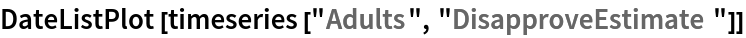 DateListPlot[timeseries["Adults", "DisapproveEstimate"]]