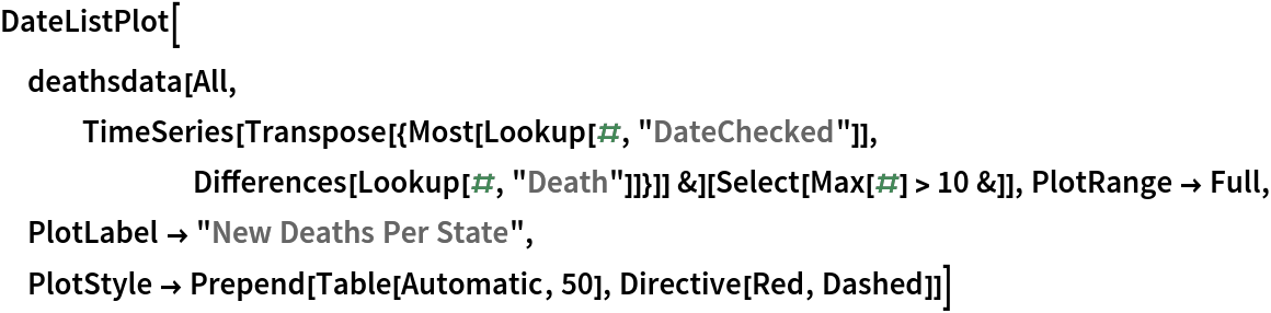DateListPlot[
 deathsdata[All, TimeSeries[
     Transpose[{Most[Lookup[#, "DateChecked"]], Differences[Lookup[#, "Death"]]}]] &][Select[Max[#] > 10 &]], PlotRange -> Full, PlotLabel -> "New Deaths Per State", PlotStyle -> Prepend[Table[Automatic, 50], Directive[Red, Dashed]]]