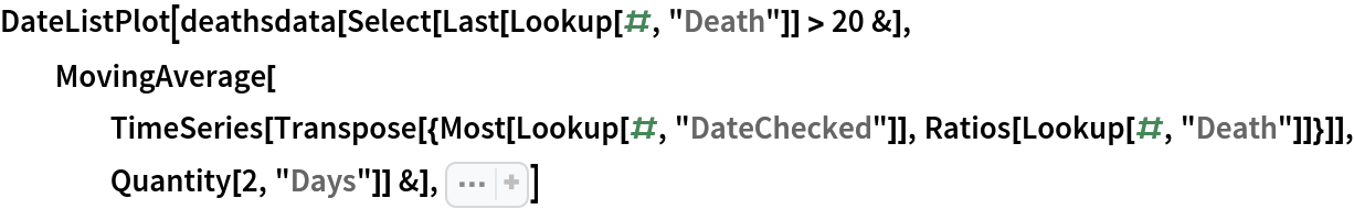 DateListPlot[
 deathsdata[Select[Last[Lookup[#, "Death"]] > 20 &], MovingAverage[
    TimeSeries[
     Transpose[{Most[Lookup[#, "DateChecked"]], Ratios[Lookup[#, "Death"]]}]], Quantity[2, "Days"]] &], Sequence[
 PlotRange -> {{"March 14", Automatic}, {1, 2}}, PlotLabel -> "Death Increase Ratio Per State", PlotStyle -> Prepend[
Table[Automatic, 50], 
Directive[Red, 
Thickness[0.01], Dashed]]]]