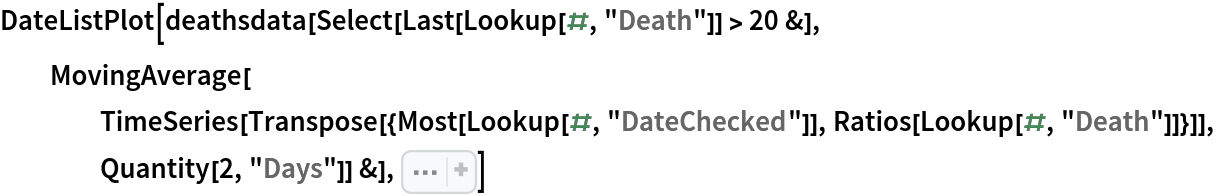 DateListPlot[
 deathsdata[Select[Last[Lookup[#, "Death"]] > 20 &], MovingAverage[
    TimeSeries[
     Transpose[{Most[Lookup[#, "DateChecked"]], Ratios[Lookup[#, "Death"]]}]], Quantity[2, "Days"]] &], Sequence[
 PlotRange -> {{"March 14", Automatic}, {1, 2}}, PlotLabel -> "Death Increase Ratio Per State", PlotStyle -> Prepend[
Table[Automatic, 50], 
Directive[Red, 
Thickness[0.01], Dashed]]]]
