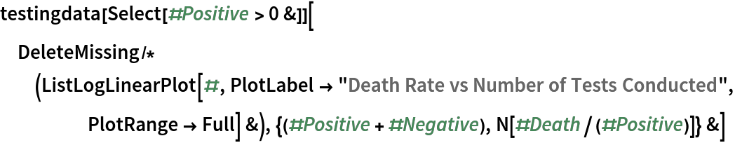 testingdata[Select[#Positive > 0 &]][
 DeleteMissing/*(ListLogLinearPlot[#, PlotLabel -> "Death Rate vs Number of Tests Conducted", PlotRange -> Full] &), {(#Positive + #Negative), N[#Death/(#Positive)]} &]