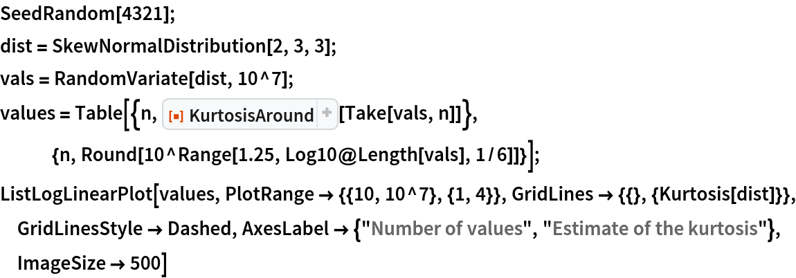 SeedRandom[4321];
dist = SkewNormalDistribution[2, 3, 3];
vals = RandomVariate[dist, 10^7];
values = Table[{n, ResourceFunction["KurtosisAround"][Take[vals, n]]}, {n, Round[10^Range[1.25, Log10@Length[vals], 1/6]]}];
ListLogLinearPlot[values, PlotRange -> {{10, 10^7}, {1, 4}}, GridLines -> {{}, {Kurtosis[dist]}}, GridLinesStyle -> Dashed, AxesLabel -> {"Number of values", "Estimate of the kurtosis"}, ImageSize -> 500]