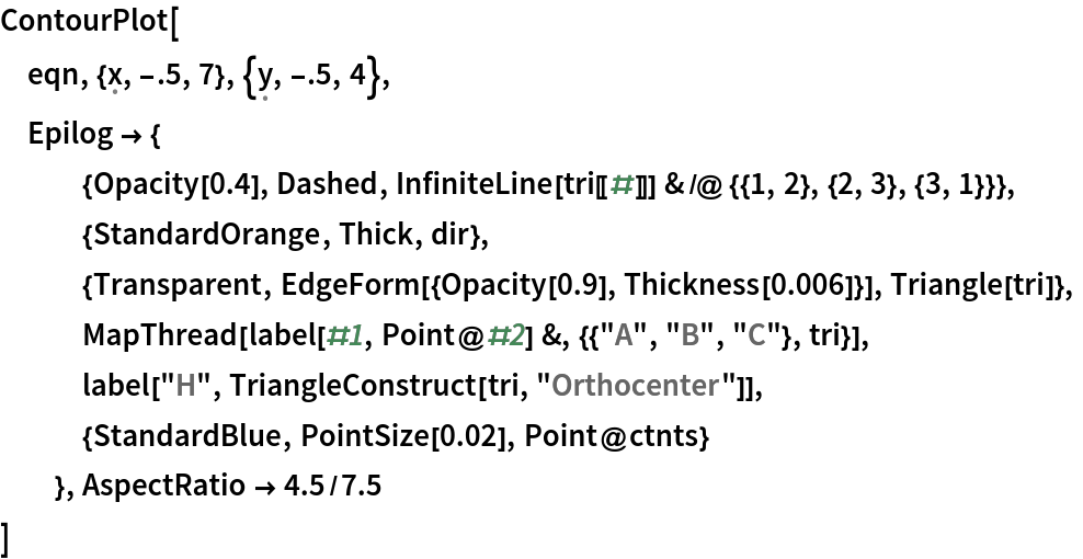 ContourPlot[
 eqn, {\[FormalX], -.5, 7}, {\[FormalY], -.5, 4},
 Epilog -> {
   {Opacity[0.4], Dashed, InfiniteLine[tri[[#]]] & /@ {{1, 2}, {2, 3}, {3, 1}}},
   {StandardOrange, Thick, dir},
   {Transparent, EdgeForm[{Opacity[0.9], Thickness[0.006]}], Triangle[tri]},
   MapThread[label[#1, Point@#2] &, {{"A", "B", "C"}, tri}],
   label["H", TriangleConstruct[tri, "Orthocenter"]],
   {StandardBlue, PointSize[0.02], Point@ctnts}
   }, AspectRatio -> 4.5/7.5
 ]