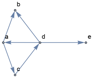 SymbolDependencyGraph | Wolfram Function Repository
