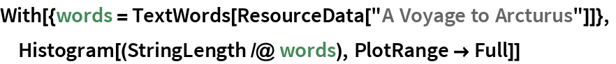 With[{words = TextWords[ResourceData["A Voyage to Arcturus"]]},
 Histogram[(StringLength /@ words), PlotRange -> Full]]