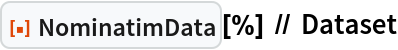 ResourceFunction["NominatimData"][%] // Dataset