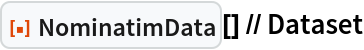 ResourceFunction["NominatimData"][] // Dataset