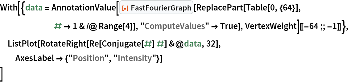 With[{data = AnnotationValue[
     ResourceFunction["FastFourierGraph"][ReplacePart[Table[0, {64}],
       # -> 1 & /@ Range[4]], "ComputeValues" -> True], VertexWeight][[-64 ;; -1]]},
 ListPlot[RotateRight[Re[Conjugate[#] #] &@data, 32],
  AxesLabel -> {"Position", "Intensity"}]
 ]