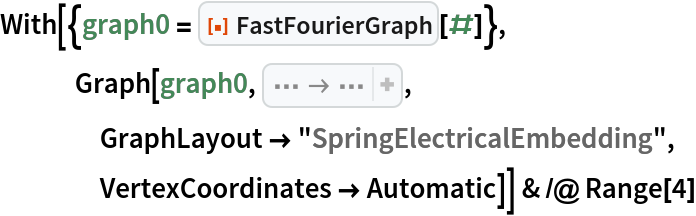 With[{graph0 = ResourceFunction["FastFourierGraph"][#]},
   Graph[graph0, EdgeStyle -> MapThread[# -> Darker[
Hue[1/10 + ((9/10) (1/2)) Mod[Arg[#2]/Pi, 2]]]& , {
EdgeList[graph0], AnnotationValue[graph0, EdgeWeight]}],
    GraphLayout -> "SpringElectricalEmbedding",
    VertexCoordinates -> Automatic]] & /@ Range[4]