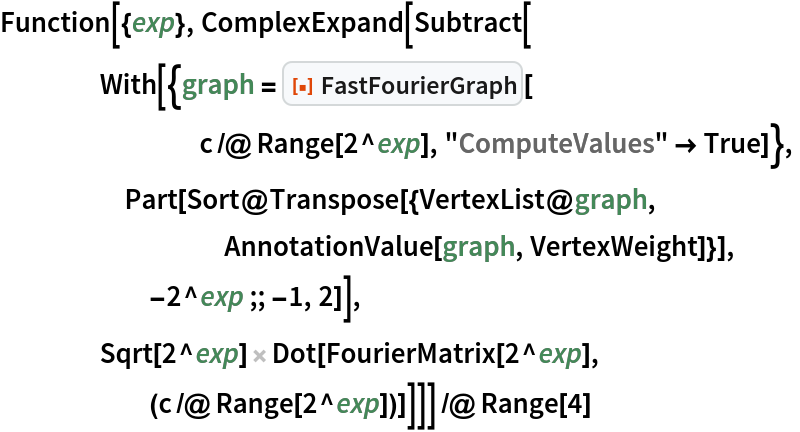 Function[{exp}, ComplexExpand[Subtract[
    With[{graph = ResourceFunction["FastFourierGraph"][
        c /@ Range[2^exp], "ComputeValues" -> True]},
     Part[Sort@Transpose[{VertexList@graph,
         AnnotationValue[graph, VertexWeight]}],
      -2^exp ;; -1, 2]],
    Sqrt[2^exp] Dot[FourierMatrix[2^exp],
      (c /@ Range[2^exp])]]]] /@ Range[4]