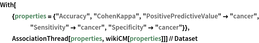 With[{properties = {"Accuracy", "CohenKappa", "PositivePredictiveValue" -> "cancer", "Sensitivity" -> "cancer",
      "Specificity" -> "cancer"}}, AssociationThread[properties, wikiCM[properties]]] // Dataset