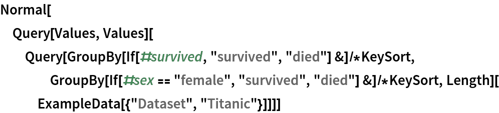 Normal[Query[Values, Values][
  Query[GroupBy[If[#survived, "survived", "died"] &]/*KeySort, GroupBy[If[#sex == "female", "survived", "died"] &]/*KeySort, Length][ExampleData[{"Dataset", "Titanic"}]]]]