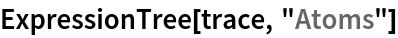 ExpressionTree[trace, "Atoms"]