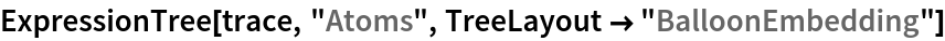 ExpressionTree[trace, "Atoms", TreeLayout -> "BalloonEmbedding"]