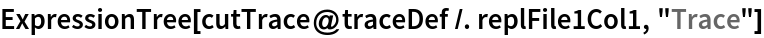 ExpressionTree[cutTrace@traceDef /. replFile1Col1, "Trace"]