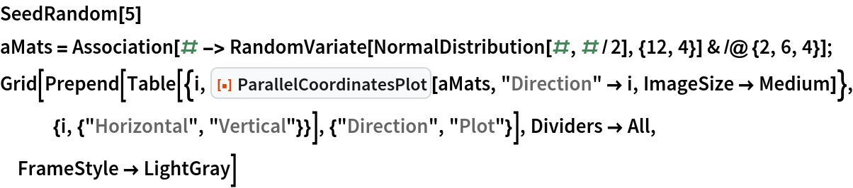 SeedRandom[5]
aMats = Association[# -> RandomVariate[NormalDistribution[#, #/2], {12, 4}] & /@ {2, 6, 4}];
Grid[Prepend[
  Table[{i, ResourceFunction["ParallelCoordinatesPlot"][aMats, "Direction" -> i, ImageSize -> Medium]}, {i, {"Horizontal", "Vertical"}}], {"Direction", "Plot"}], Dividers -> All, FrameStyle -> LightGray]