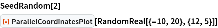 SeedRandom[2]
ResourceFunction["ParallelCoordinatesPlot"][
 RandomReal[{-10, 20}, {12, 5}]]