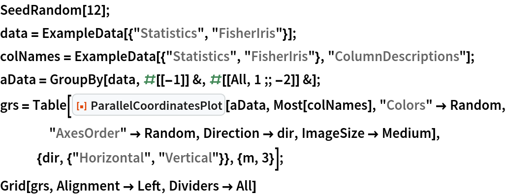 SeedRandom[12];
data = ExampleData[{"Statistics", "FisherIris"}];
colNames = ExampleData[{"Statistics", "FisherIris"}, "ColumnDescriptions"];
aData = GroupBy[data, #[[-1]] &, #[[All, 1 ;; -2]] &];
grs = Table[
   ResourceFunction["ParallelCoordinatesPlot"][aData, Most[colNames], "Colors" -> Random, "AxesOrder" -> Random, Direction -> dir, ImageSize -> Medium], {dir, {"Horizontal", "Vertical"}}, {m, 3}];
Grid[grs, Alignment -> Left, Dividers -> All]