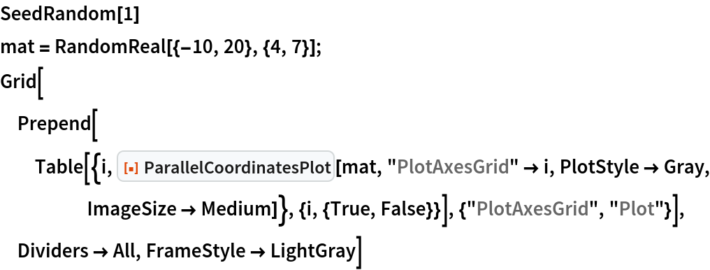 SeedRandom[1]
mat = RandomReal[{-10, 20}, {4, 7}];
Grid[Prepend[
  Table[{i, ResourceFunction["ParallelCoordinatesPlot"][mat, "PlotAxesGrid" -> i, PlotStyle -> Gray, ImageSize -> Medium]}, {i, {True, False}}], {"PlotAxesGrid", "Plot"}], Dividers -> All, FrameStyle -> LightGray]