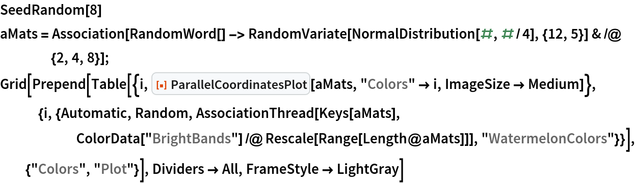 SeedRandom[8]
aMats = Association[
   RandomWord[] -> RandomVariate[NormalDistribution[#, #/4], {12, 5}] & /@ {2, 4, 8}];
Grid[Prepend[
  Table[{i, ResourceFunction["ParallelCoordinatesPlot"][aMats, "Colors" -> i, ImageSize -> Medium]}, {i, {Automatic, Random, AssociationThread[Keys[aMats], ColorData["BrightBands"] /@ Rescale[Range[Length@aMats]]], "WatermelonColors"}}], {"Colors", "Plot"}], Dividers -> All, FrameStyle -> LightGray]
