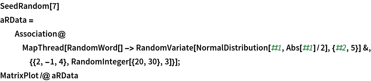 SeedRandom[7]
aRData = Association@
   MapThread[
    RandomWord[] -> RandomVariate[
       NormalDistribution[#1, Abs[#1]/2], {#2, 5}] &, {{2, -1, 4}, RandomInteger[{20, 30}, 3]}];
MatrixPlot /@ aRData