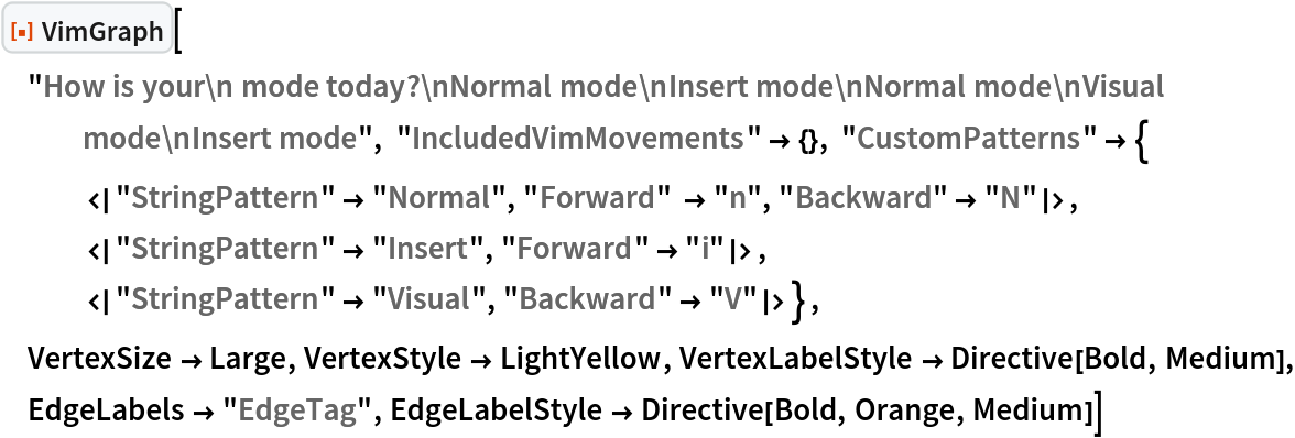 ResourceFunction[
 "VimGraph"]["How is your\n mode today?\nNormal mode\nInsert mode\nNormal mode\nVisual mode\nInsert mode", "IncludedVimMovements" -> {}, "CustomPatterns" -> {
   <|"StringPattern" -> "Normal", "Forward" -> "n", "Backward" -> "N"|>,
   <|"StringPattern" -> "Insert", "Forward" -> "i"|>,
   <|"StringPattern" -> "Visual", "Backward" -> "V"|>} ,
 VertexSize -> Large, VertexStyle -> LightYellow, VertexLabelStyle -> Directive[Bold, Medium], EdgeLabels -> "EdgeTag",
  EdgeLabelStyle -> Directive[Bold, Orange, Medium]] 
