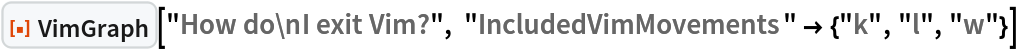 ResourceFunction["VimGraph"]["How do\nI exit Vim?", "IncludedVimMovements" -> {"k", "l", "w"}] 