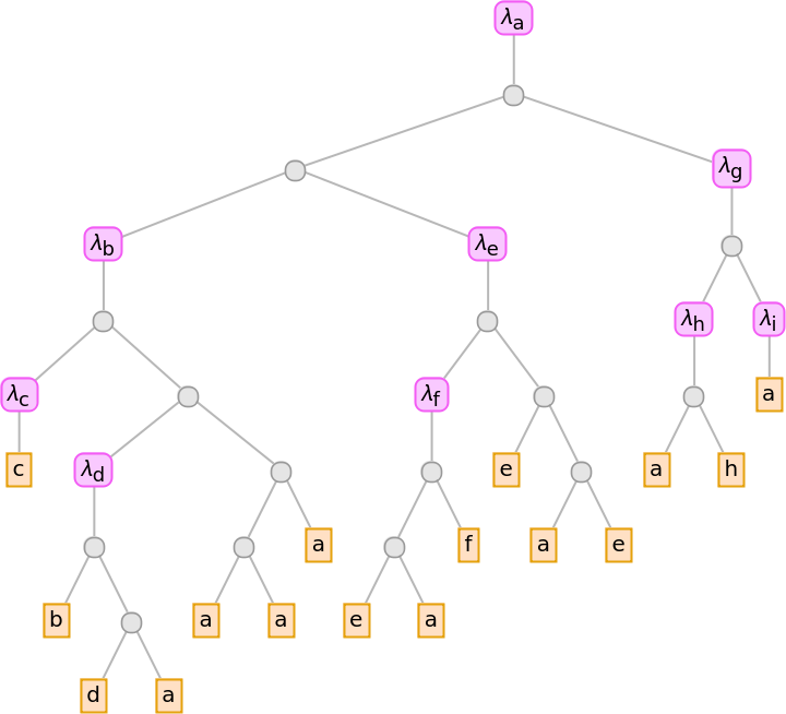 Lambda | Wolfram Language Paclet Repository