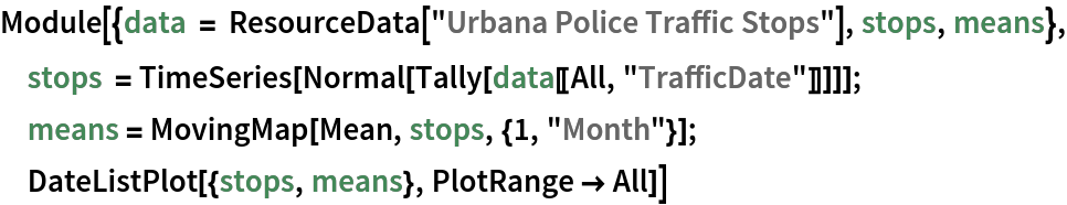 Module[{data = ResourceData["Urbana Police Traffic Stops"], stops, means}, stops = TimeSeries[Normal[Tally[data[[All, "TrafficDate"]]]]]; means = MovingMap[Mean, stops, {1, "Month"}]; DateListPlot[{stops, means}, PlotRange -> All]]