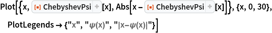 Plot[{x, ResourceFunction["ChebyshevPsi"][x], Abs[x - ResourceFunction["ChebyshevPsi"][x]]}, {x, 0, 30}, PlotLegends -> {"x", "\[Psi](x)", "|x-\[Psi](x)|"}]