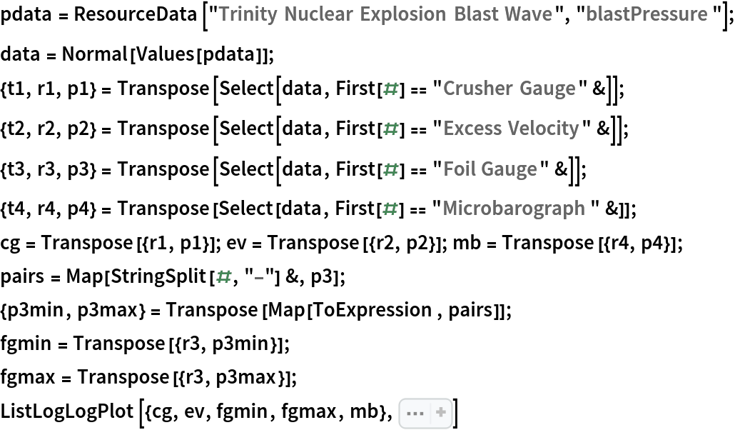 pdata = ResourceData[\!\(\*
TagBox["\"\<Trinity Nuclear Explosion Blast Wave\>\"",
#& ,
BoxID -> "ResourceTag-Trinity Nuclear Explosion Blast Wave-Input",
AutoDelete->True]\), "blastPressure"];
data = Normal[Values[pdata]];
{t1, r1, p1} = Transpose[Select[data, First[#] == "Crusher Gauge" &]];
{t2, r2, p2} = Transpose[Select[data, First[#] == "Excess Velocity" &]];
{t3, r3, p3} = Transpose[Select[data, First[#] == "Foil Gauge" &]];
{t4, r4, p4} = Transpose[Select[data, First[#] == "Microbarograph" &]];
cg = Transpose[{r1, p1}]; ev = Transpose[{r2, p2}]; mb = Transpose[{r4, p4}];
pairs = Map[StringSplit[#, "-"] &, p3];
{p3min, p3max} = Transpose[Map[ToExpression, pairs]];
fgmin = Transpose[{r3, p3min}];
fgmax = Transpose[{r3, p3max}];
ListLogLogPlot[{cg, ev, fgmin, fgmax, mb}, Sequence[
 PlotRange -> All, Axes -> False, Frame -> True, ImageSize -> 500, FrameLabel -> {"Range (yd)", "Pressure (psi)"}, AspectRatio -> 1, BaseStyle -> {FontSize -> 12}, PlotLegends -> {"Crusher Gauge", "Excess Velocity", "Foil Gauge min", "Foil Gauge max", "Microbarograph"}, PlotMarkers -> "OpenMarkers"]]