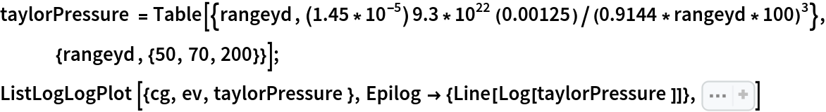 taylorPressure = Table[{rangeyd, (1.45*10^-5) 9.3*10^22 (0.00125)/(0.9144*
        rangeyd*100)^3}, {rangeyd, {50, 70, 200}}];
ListLogLogPlot[{cg, ev, taylorPressure}, Epilog -> {Line[Log[taylorPressure]]}, Sequence[
 PlotRange -> All, Axes -> False, Frame -> True, ImageSize -> 500, FrameLabel -> {"Range (yd)", "Pressure (psi)"}, AspectRatio -> 1, BaseStyle -> {FontSize -> 12}, PlotLegends -> {"Crusher Gauge", "Excess Velocity", "Taylor Estimate"}, PlotMarkers -> "OpenMarkers"]]