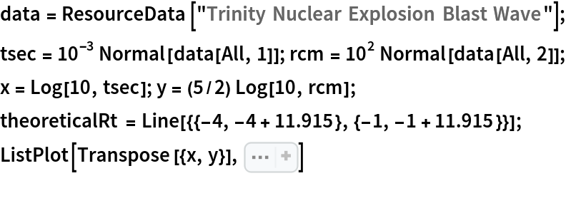 data = ResourceData[\!\(\*
TagBox["\"\<Trinity Nuclear Explosion Blast Wave\>\"",
#& ,
BoxID -> "ResourceTag-Trinity Nuclear Explosion Blast Wave-Input",
AutoDelete->True]\)];
tsec = 10^-3 Normal[data[All, 1]]; rcm = 10^2 Normal[data[All, 2]];
x = Log[10, tsec]; y = (5/2) Log[10, rcm];
theoreticalRt = Line[{{-4, -4 + 11.915}, {-1, -1 + 11.915}}];
ListPlot[Transpose[{x, y}], Sequence[
 PlotRange -> All, AspectRatio -> 1, PlotRange -> All, Axes -> False, Frame -> True, FrameLabel -> {"\!\(\*SubscriptBox[\(log\), \(10\)]\)t (sec)", "(5/2)\!\(\*SubscriptBox[\(log\), \(10\)]\)R (cm)"}, Epilog -> theoreticalRt, ImageSize -> 400, BaseStyle -> {FontSize -> 12}]]
