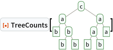 ResourceFunction["TreeCounts"][\!\(\*
GraphicsBox[
NamespaceBox["Trees",
DynamicModuleBox[{Typeset`tree = HoldComplete[
Tree[$CellContext`c, {
Tree[$CellContext`a, {
Tree[$CellContext`b, None], 
Tree[$CellContext`b, {
Tree[$CellContext`b, None], 
Tree[$CellContext`b, None]}]}], 
Tree[$CellContext`a, {
Tree[$CellContext`a, {
Tree[$CellContext`b, None], 
Tree[$CellContext`b, None]}], 
Tree[$CellContext`a, None]}]}]]}, 
NamespaceBox[{
{Hue[0.6, 0.7, 0.5], Opacity[0.7], Arrowheads[Medium], 
{RGBColor[0.6, 0.5882352941176471, 0.5529411764705883], AbsoluteThickness[1], LineBox[{{1.556997888323046, 2.3762676699247125`}, {
           0.3892494720807615, 1.5841784466164748`}}]}, 
{RGBColor[0.6, 0.5882352941176471, 0.5529411764705883], AbsoluteThickness[1], LineBox[{{1.556997888323046, 2.3762676699247125`}, {
           2.7247463045653304`, 1.5841784466164748`}}]}, 
{RGBColor[0.6, 0.5882352941176471, 0.5529411764705883], AbsoluteThickness[1], LineBox[{{0.3892494720807615, 1.5841784466164748`}, {0., 0.7920892233082374}}]}, 
{RGBColor[0.6, 0.5882352941176471, 0.5529411764705883], AbsoluteThickness[1], LineBox[{{0.3892494720807615, 1.5841784466164748`}, {
           0.778498944161523, 0.7920892233082374}}]}, 
{RGBColor[0.6, 0.5882352941176471, 0.5529411764705883], AbsoluteThickness[1], LineBox[{{0.778498944161523, 0.7920892233082374}, {
           0.3892494720807615, 0.}}]}, 
{RGBColor[0.6, 0.5882352941176471, 0.5529411764705883], AbsoluteThickness[1], LineBox[{{0.778498944161523, 0.7920892233082374}, {
           1.1677484162422844`, 0.}}]}, 
{RGBColor[0.6, 0.5882352941176471, 0.5529411764705883], AbsoluteThickness[1], LineBox[{{2.7247463045653304`, 1.5841784466164748`}, {
           2.335496832484569, 0.7920892233082374}}]}, 
{RGBColor[0.6, 0.5882352941176471, 0.5529411764705883], AbsoluteThickness[1], LineBox[{{2.7247463045653304`, 1.5841784466164748`}, {
           3.113995776646092, 0.7920892233082374}}]}, 
{RGBColor[0.6, 0.5882352941176471, 0.5529411764705883], AbsoluteThickness[1], LineBox[{{2.335496832484569, 0.7920892233082374}, {
           1.9462473604038075`, 0.}}]}, 
{RGBColor[0.6, 0.5882352941176471, 0.5529411764705883], AbsoluteThickness[1], LineBox[{{2.335496832484569, 0.7920892233082374}, {
           2.7247463045653304`, 0.}}]}}, 
{Hue[0.6, 0.2, 0.8], EdgeForm[{GrayLevel[0], Opacity[0.7]}], 
TagBox[InsetBox[
FrameBox["c",
Background->Directive[
RGBColor[0.9607843137254902, 0.9882352941176471, 0.9764705882352941]],
            
BaseStyle->GrayLevel[0],
FrameMargins->{{2, 2}, {1, 1}},
FrameStyle->Directive[
RGBColor[0.4196078431372549, 0.6313725490196078, 0.4196078431372549], AbsoluteThickness[1], 
Opacity[1]],
ImageSize->Automatic,
RoundingRadius->4,
StripOnInput->False], {1.556997888323046, 2.3762676699247125}],
"DynamicName",
BoxID -> "VertexID$1"], 
TagBox[InsetBox[
FrameBox["a",
Background->Directive[
RGBColor[0.9607843137254902, 0.9882352941176471, 0.9764705882352941]],
            
BaseStyle->GrayLevel[0],
FrameMargins->{{2, 2}, {1, 1}},
FrameStyle->Directive[
RGBColor[0.4196078431372549, 0.6313725490196078, 0.4196078431372549], AbsoluteThickness[1], 
Opacity[1]],
ImageSize->Automatic,
RoundingRadius->4,
StripOnInput->False], {0.3892494720807615, 1.5841784466164748}],
"DynamicName",
BoxID -> "VertexID$2"], 
TagBox[InsetBox[
FrameBox["b",
Background->Directive[
RGBColor[0.9607843137254902, 0.9882352941176471, 0.9764705882352941]],
            
BaseStyle->GrayLevel[0],
FrameMargins->{{2, 2}, {1, 1}},
FrameStyle->Directive[
RGBColor[0.4196078431372549, 0.6313725490196078, 0.4196078431372549], AbsoluteThickness[1], 
Opacity[1]],
ImageSize->Automatic,
RoundingRadius->0,
StripOnInput->False], {0., 0.7920892233082374}],
"DynamicName",
BoxID -> "VertexID$3"], 
TagBox[InsetBox[
FrameBox["b",
Background->Directive[
RGBColor[0.9607843137254902, 0.9882352941176471, 0.9764705882352941]],
            
BaseStyle->GrayLevel[0],
FrameMargins->{{2, 2}, {1, 1}},
FrameStyle->Directive[
RGBColor[0.4196078431372549, 0.6313725490196078, 0.4196078431372549], AbsoluteThickness[1], 
Opacity[1]],
ImageSize->Automatic,
RoundingRadius->4,
StripOnInput->False], {0.778498944161523, 0.7920892233082374}],
"DynamicName",
BoxID -> "VertexID$4"], 
TagBox[InsetBox[
FrameBox["b",
Background->Directive[
RGBColor[0.9607843137254902, 0.9882352941176471, 0.9764705882352941]],
            
BaseStyle->GrayLevel[0],
FrameMargins->{{2, 2}, {1, 1}},
FrameStyle->Directive[
RGBColor[0.4196078431372549, 0.6313725490196078, 0.4196078431372549], AbsoluteThickness[1], 
Opacity[1]],
ImageSize->Automatic,
RoundingRadius->0,
StripOnInput->False], {0.3892494720807615, 0.}],
"DynamicName",
BoxID -> "VertexID$5"], 
TagBox[InsetBox[
FrameBox["b",
Background->Directive[
RGBColor[0.9607843137254902, 0.9882352941176471, 0.9764705882352941]],
            
BaseStyle->GrayLevel[0],
FrameMargins->{{2, 2}, {1, 1}},
FrameStyle->Directive[
RGBColor[0.4196078431372549, 0.6313725490196078, 0.4196078431372549], AbsoluteThickness[1], 
Opacity[1]],
ImageSize->Automatic,
RoundingRadius->0,
StripOnInput->False], {1.1677484162422844, 0.}],
"DynamicName",
BoxID -> "VertexID$6"], 
TagBox[InsetBox[
FrameBox["a",
Background->Directive[
RGBColor[0.9607843137254902, 0.9882352941176471, 0.9764705882352941]],
            
BaseStyle->GrayLevel[0],
FrameMargins->{{2, 2}, {1, 1}},
FrameStyle->Directive[
RGBColor[0.4196078431372549, 0.6313725490196078, 0.4196078431372549], AbsoluteThickness[1], 
Opacity[1]],
ImageSize->Automatic,
RoundingRadius->4,
StripOnInput->False], {2.7247463045653304, 1.5841784466164748}],
"DynamicName",
BoxID -> "VertexID$7"], 
TagBox[InsetBox[
FrameBox["a",
Background->Directive[
RGBColor[0.9607843137254902, 0.9882352941176471, 0.9764705882352941]],
            
BaseStyle->GrayLevel[0],
FrameMargins->{{2, 2}, {1, 1}},
FrameStyle->Directive[
RGBColor[0.4196078431372549, 0.6313725490196078, 0.4196078431372549], AbsoluteThickness[1], 
Opacity[1]],
ImageSize->Automatic,
RoundingRadius->4,
StripOnInput->False], {2.335496832484569, 0.7920892233082374}],
"DynamicName",
BoxID -> "VertexID$8"], 
TagBox[InsetBox[
FrameBox["b",
Background->Directive[
RGBColor[0.9607843137254902, 0.9882352941176471, 0.9764705882352941]],
            
BaseStyle->GrayLevel[0],
FrameMargins->{{2, 2}, {1, 1}},
FrameStyle->Directive[
RGBColor[0.4196078431372549, 0.6313725490196078, 0.4196078431372549], AbsoluteThickness[1], 
Opacity[1]],
ImageSize->Automatic,
RoundingRadius->0,
StripOnInput->False], {1.9462473604038075, 0.}],
"DynamicName",
BoxID -> "VertexID$9"], 
TagBox[InsetBox[
FrameBox["b",
Background->Directive[
RGBColor[0.9607843137254902, 0.9882352941176471, 0.9764705882352941]],
            
BaseStyle->GrayLevel[0],
FrameMargins->{{2, 2}, {1, 1}},
FrameStyle->Directive[
RGBColor[0.4196078431372549, 0.6313725490196078, 0.4196078431372549], AbsoluteThickness[1], 
Opacity[1]],
ImageSize->Automatic,
RoundingRadius->0,
StripOnInput->False], {2.7247463045653304, 0.}],
"DynamicName",
BoxID -> "VertexID$10"], 
TagBox[InsetBox[
FrameBox["a",
Background->Directive[
RGBColor[0.9607843137254902, 0.9882352941176471, 0.9764705882352941]],
            
BaseStyle->GrayLevel[0],
FrameMargins->{{2, 2}, {1, 1}},
FrameStyle->Directive[
RGBColor[0.4196078431372549, 0.6313725490196078, 0.4196078431372549], AbsoluteThickness[1], 
Opacity[1]],
ImageSize->Automatic,
RoundingRadius->0,
StripOnInput->False], {3.113995776646092, 0.7920892233082374}],
"DynamicName",
BoxID -> "VertexID$11"]}}]]],
AlignmentPoint->Center,
Axes->False,
AxesLabel->None,
AxesOrigin->Automatic,
AxesStyle->{},
Background->None,
BaseStyle->{},
BaselinePosition->Automatic,
ContentSelectable->Automatic,
DefaultBaseStyle->"TreeGraphics",
Epilog->{},
FormatType->StandardForm,
Frame->False,
FrameLabel->FormBox["False", StandardForm],
FrameStyle->{},
FrameTicks->None,
FrameTicksStyle->{},
GridLines->None,
GridLinesStyle->{},
ImageMargins->0.,
ImagePadding->All,
ImageSize->Automatic,
LabelStyle->{},
PlotLabel->None,
PlotRange->All,
PlotRangeClipping->False,
PlotRangePadding->Automatic,
PlotRegion->Automatic,
Prolog->{},
RotateLabel->True,
Ticks->Automatic,
TicksStyle->{}]\)]