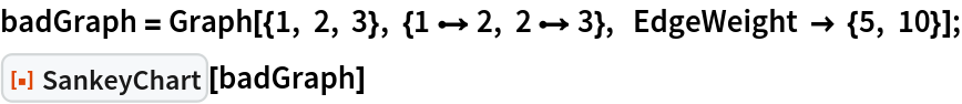 badGraph = Graph[{1, 2, 3}, {1 \[DirectedEdge] 2, 2 \[DirectedEdge] 3}, EdgeWeight -> {5, 10}];
ResourceFunction["SankeyChart"][badGraph]