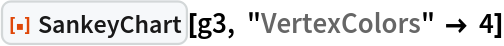 ResourceFunction["SankeyChart"][g3, "VertexColors" -> 4]