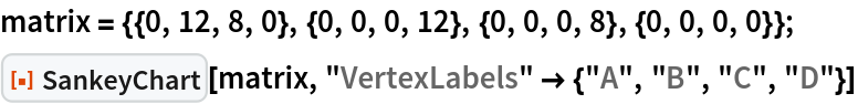 matrix = {{0, 12, 8, 0}, {0, 0, 0, 12}, {0, 0, 0, 8}, {0, 0, 0, 0}};
ResourceFunction["SankeyChart"][matrix, "VertexLabels" -> {"A", "B", "C", "D"}]