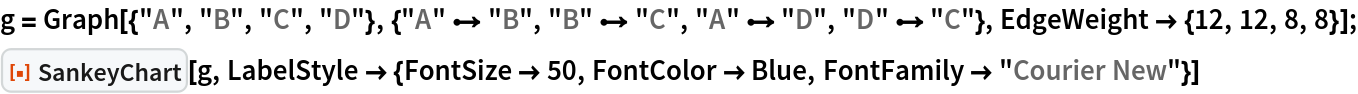 g = Graph[{"A", "B", "C", "D"}, {"A" \[DirectedEdge] "B", "B" \[DirectedEdge] "C", "A" \[DirectedEdge] "D", "D" \[DirectedEdge] "C"}, EdgeWeight -> {12, 12, 8, 8}];
ResourceFunction["SankeyChart"][g, LabelStyle -> {FontSize -> 50, FontColor -> Blue, FontFamily -> "Courier New"}]