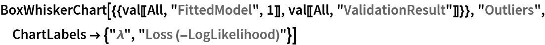 BoxWhiskerChart[{{val[[All, "FittedModel", 1]], val[[All, "ValidationResult"]]}}, "Outliers", ChartLabels -> {"\[Lambda]", "Loss (-LogLikelihood)"}]