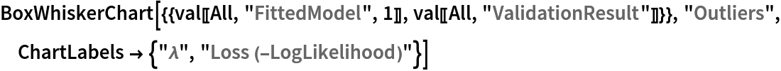 BoxWhiskerChart[{{val[[All, "FittedModel", 1]], val[[All, "ValidationResult"]]}}, "Outliers", ChartLabels -> {"\[Lambda]", "Loss (-LogLikelihood)"}]